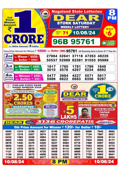 Lottery Sambad Today 2024