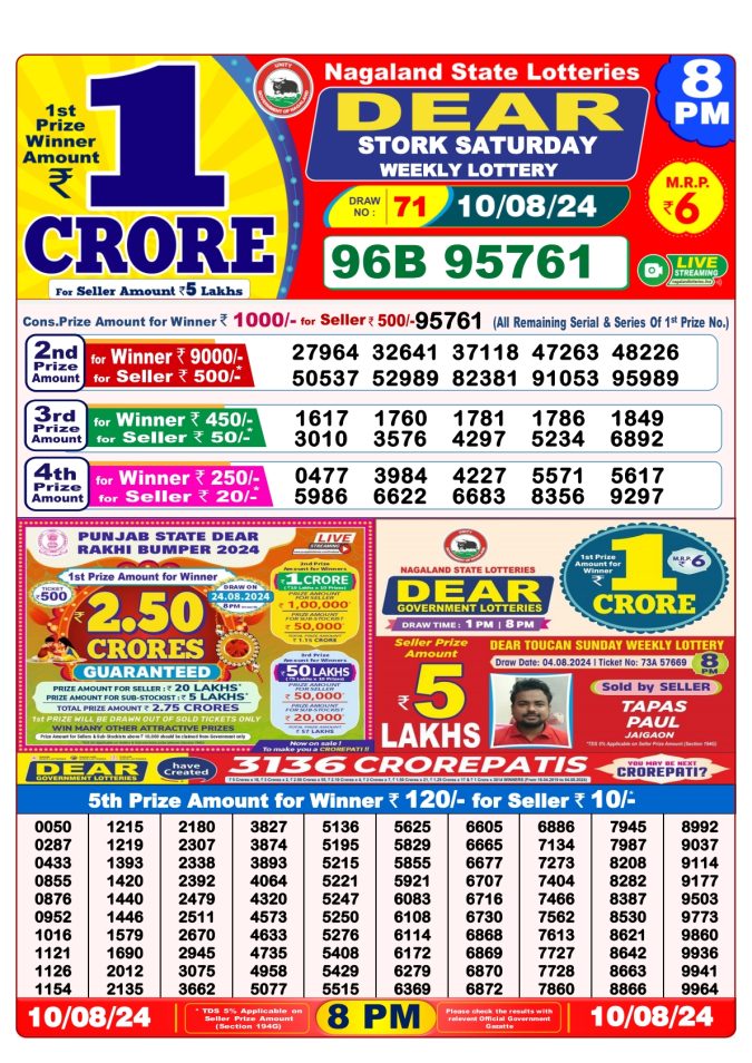 Lottery Sambad Today Result - 1 PM 6 PM 8 PM Results