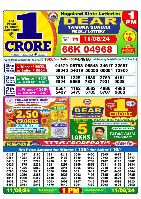 Lottery Sambad Today 2024