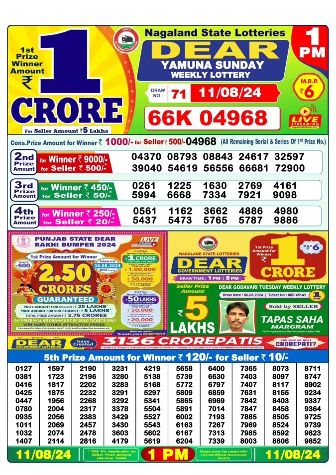 Lottery Sambad Today Result - 1 PM 6 PM 8 PM Results