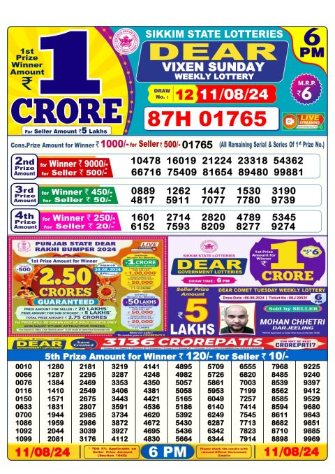 Lottery Sambad Today 2024