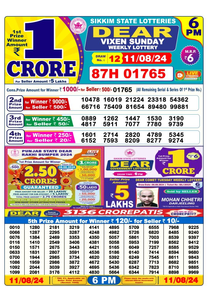 Lottery Sambad Today Result - 1 PM 6 PM 8 PM Results