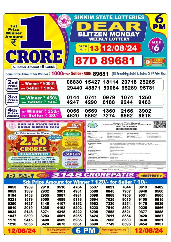 Lottery Sambad Today Result - 1 PM 6 PM 8 PM Results