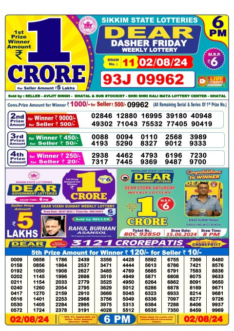 Lottery Sambad Today 2024