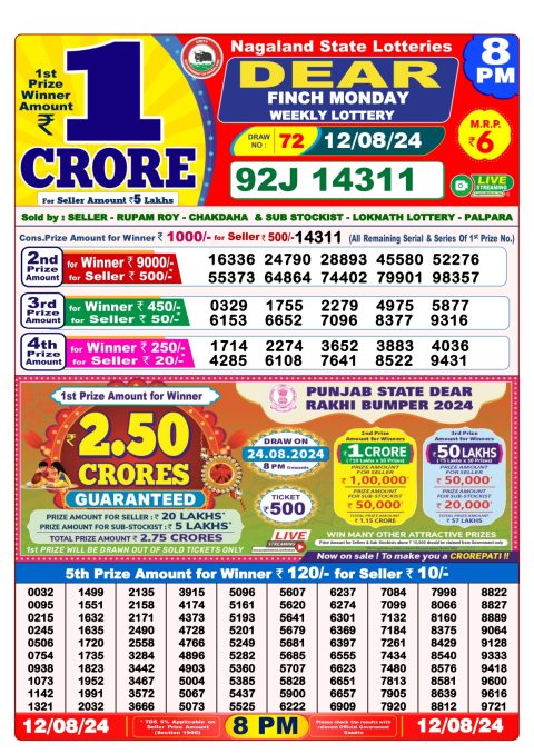 Lottery Sambad Today 2024