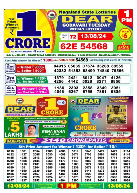 Lottery Sambad Today 2024