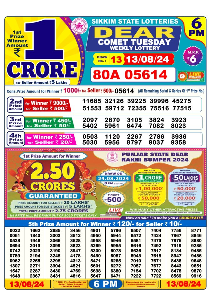 Lottery Sambad Today Result - 1 PM 6 PM 8 PM Results