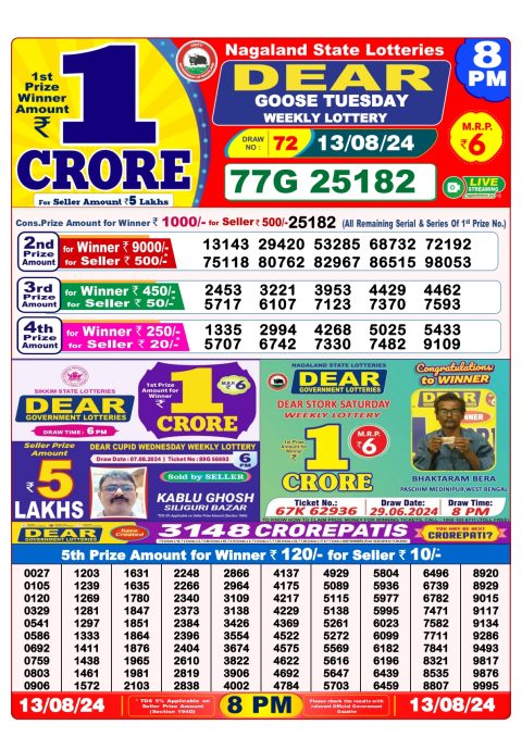 Lottery Sambad Today 2024