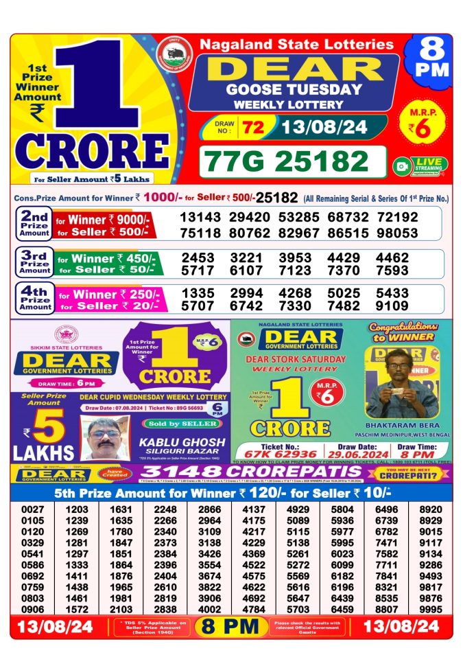Lottery Sambad Today Result - 1 PM 6 PM 8 PM Results