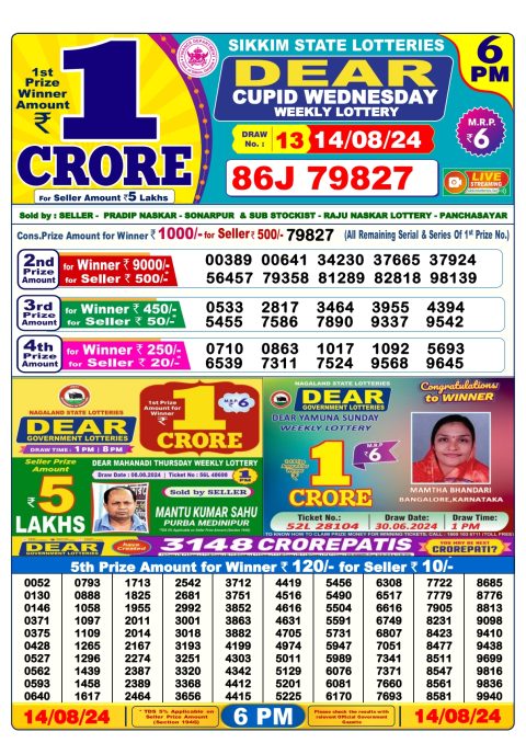 Lottery Sambad Today 2024