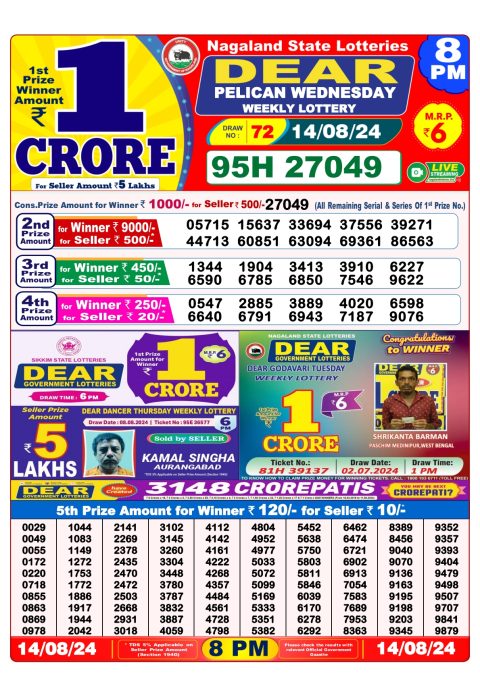 Lottery Sambad Today 2024