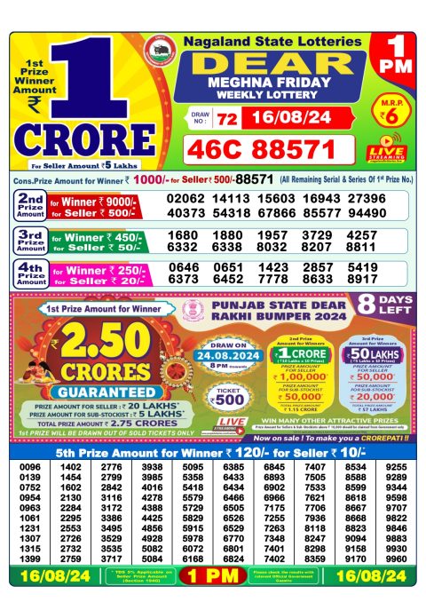 Lottery Sambad Today 2024