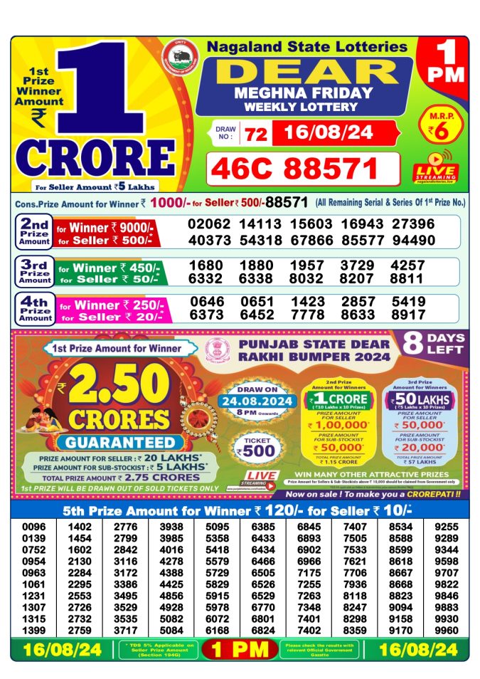 Lottery Sambad Today Result - 1 PM 6 PM 8 PM Results