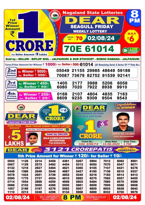 Lottery Sambad Today 2024