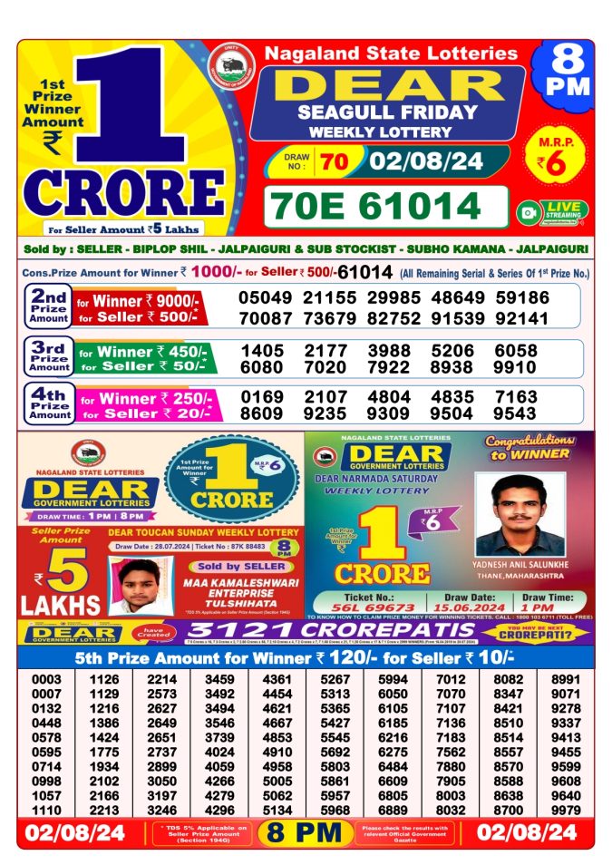 Lottery Sambad Today Result - 1 PM 6 PM 8 PM Results