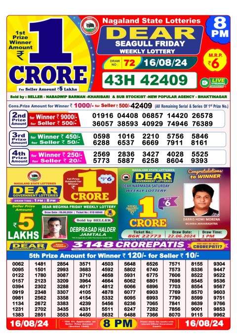 Lottery Sambad Today 2024