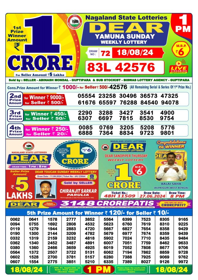 Lottery Sambad Today Result - 1 PM 6 PM 8 PM Results