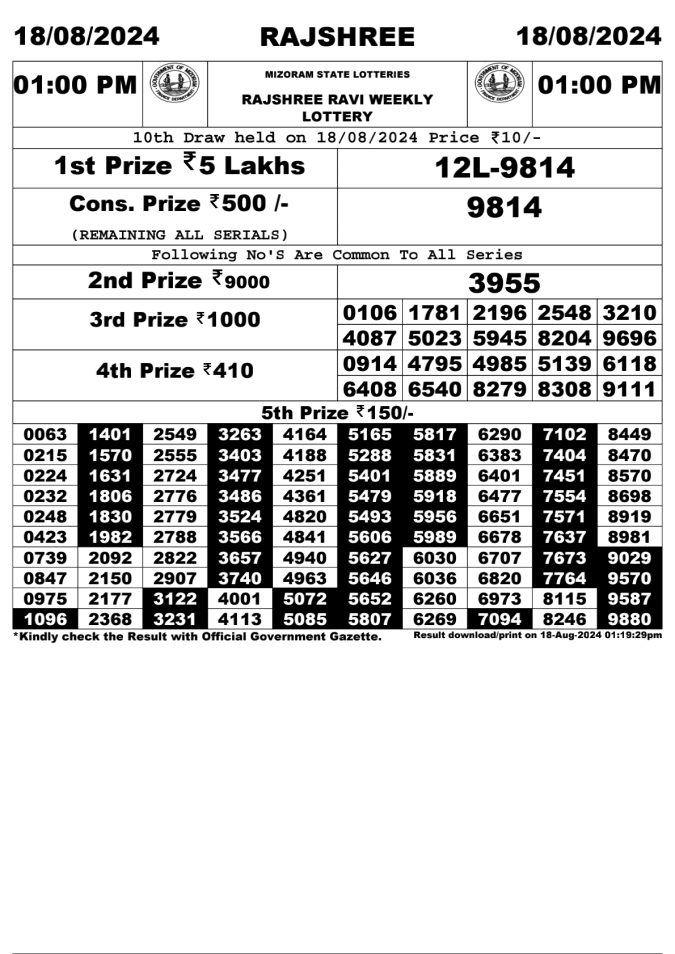Lottery Sambad Today Result - 1 PM 6 PM 8 PM Results