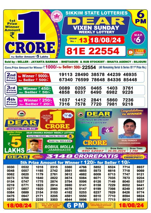 Lottery Sambad Today 2024