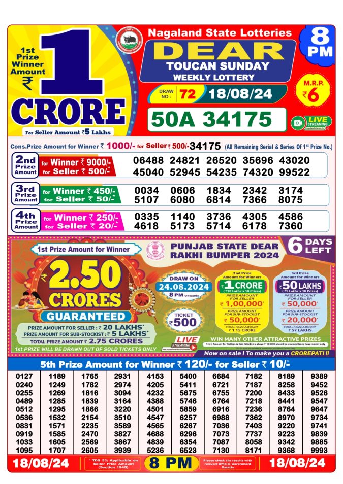 Lottery Sambad Today Result - 1 PM 6 PM 8 PM Results