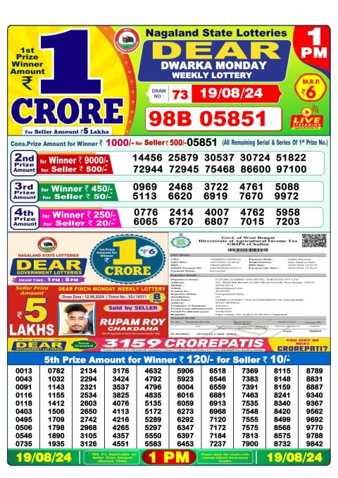 Lottery Sambad Today 2024