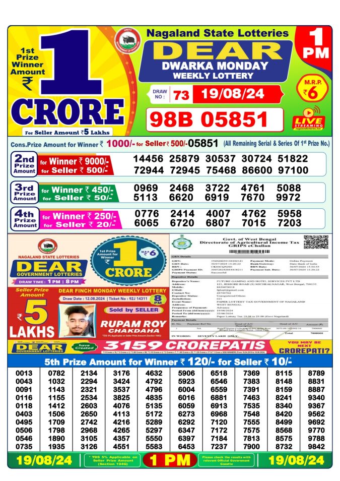 Lottery Sambad Today Result - 1 PM 6 PM 8 PM Results