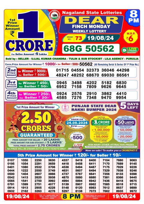 Lottery Sambad Today 2024