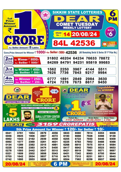 Lottery Sambad Today 2024