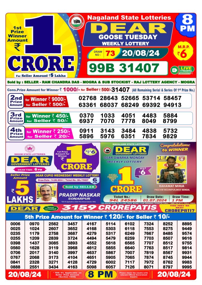 Lottery Sambad Today Result - 1 PM 6 PM 8 PM Results