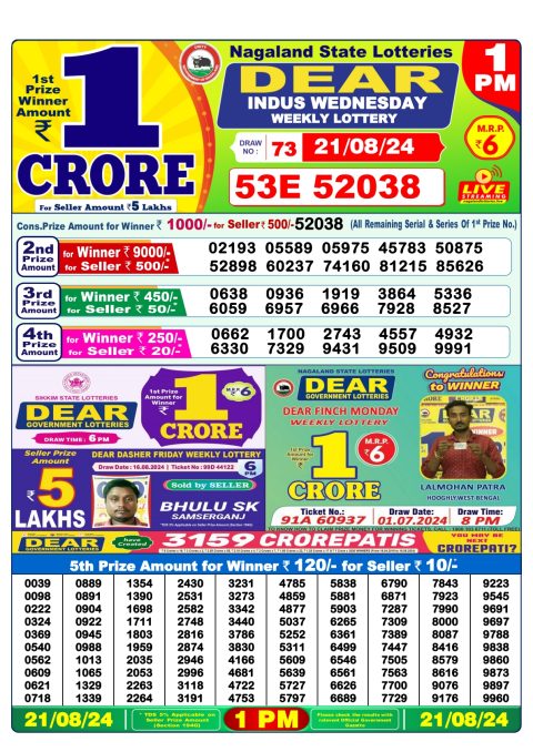Lottery Sambad Today 2024
