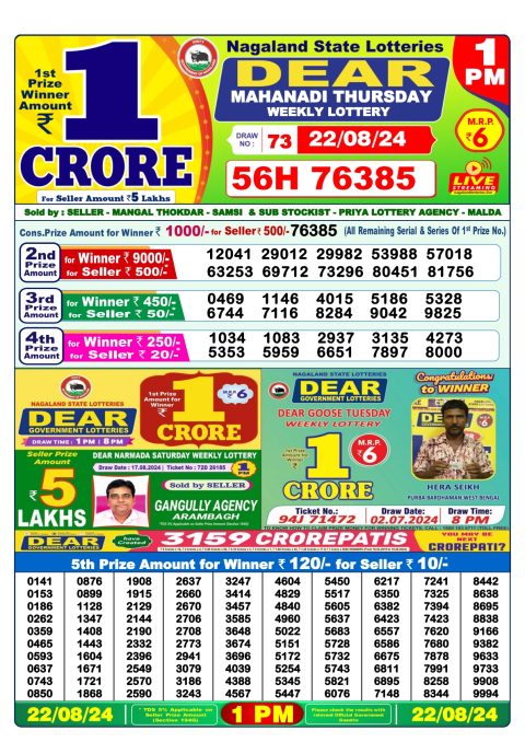 Lottery Sambad Today 2024