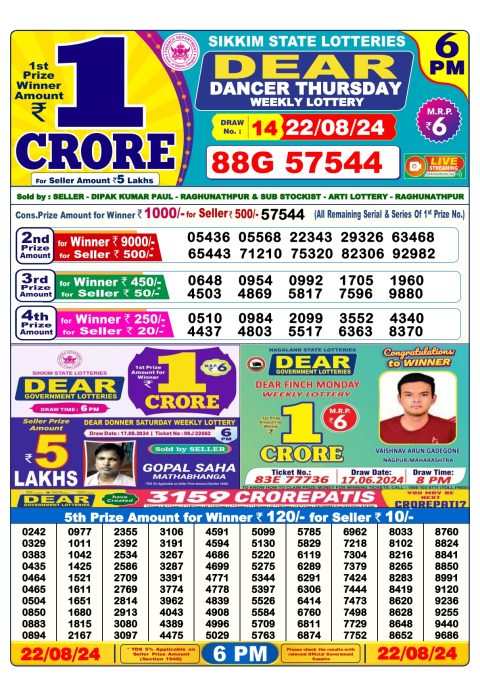 Lottery Sambad Today 2024