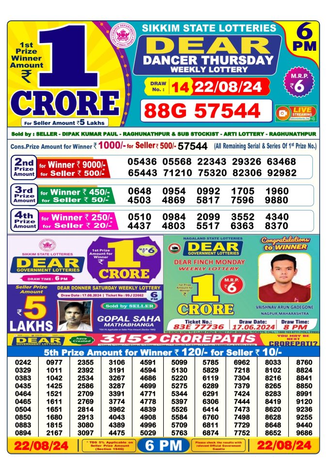 Lottery Sambad Today Result - 1 PM 6 PM 8 PM Results