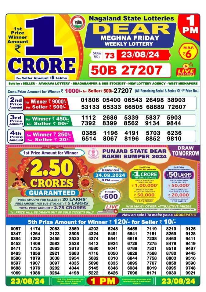 Lottery Sambad Today Result - 1 PM 6 PM 8 PM Results