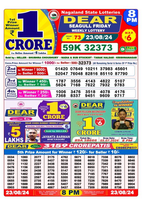 Lottery Sambad Today 2024