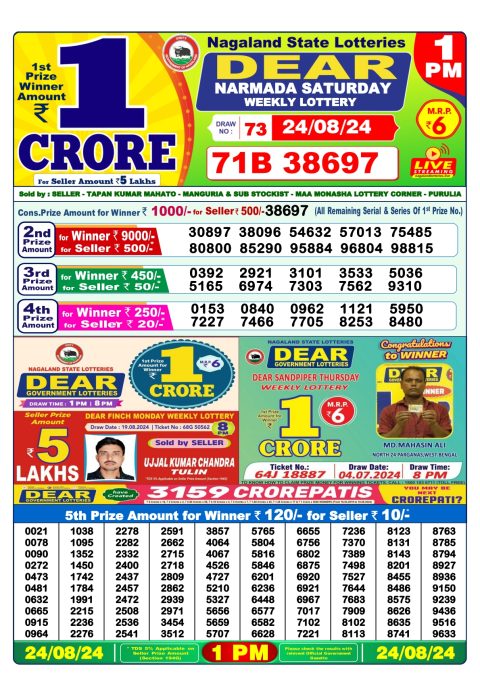 Lottery Sambad Today 2024