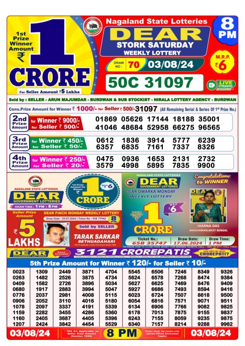 Lottery Sambad Today 2024