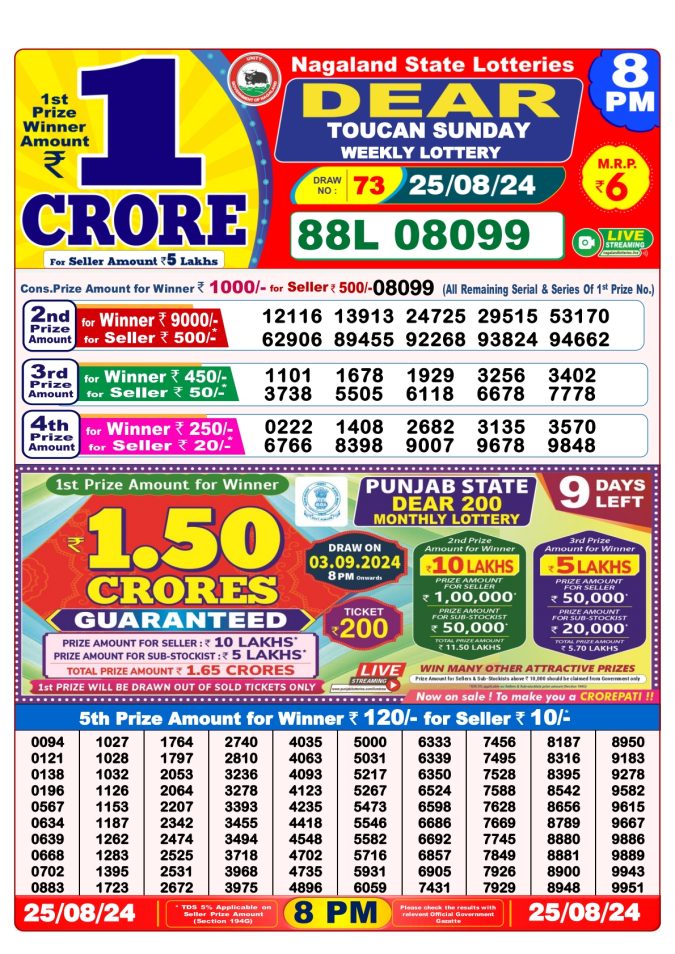 Lottery Sambad Today Result - 1 PM 6 PM 8 PM Results