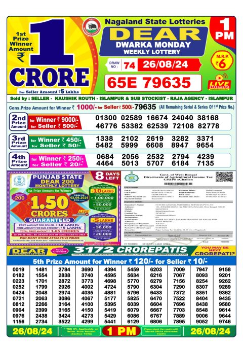 Lottery Sambad Today 2024