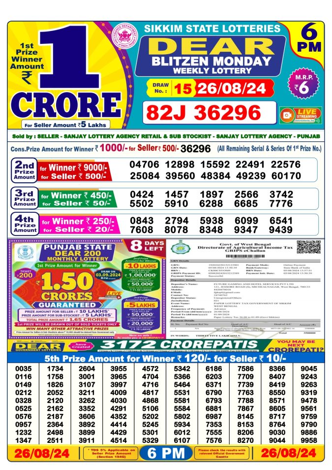 Lottery Sambad Today Result - 1 PM 6 PM 8 PM Results