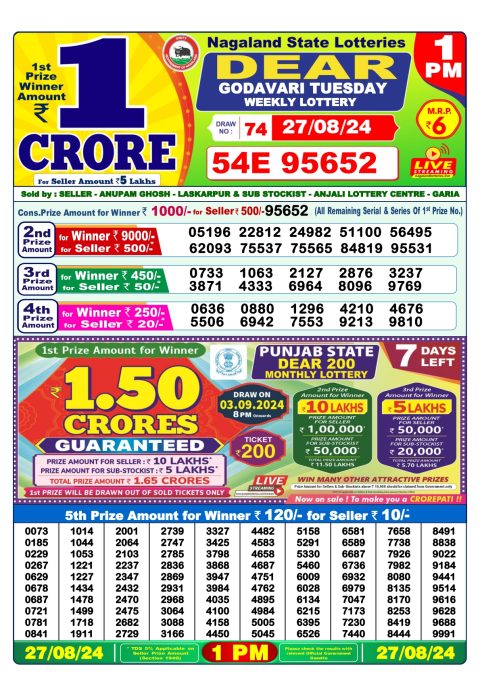 Lottery Sambad Today 2024