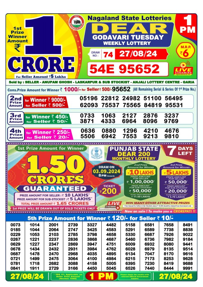 Lottery Sambad Today Result - 1 PM 6 PM 8 PM Results