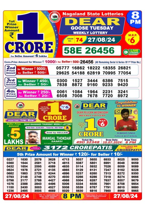 Lottery Sambad Today 2024
