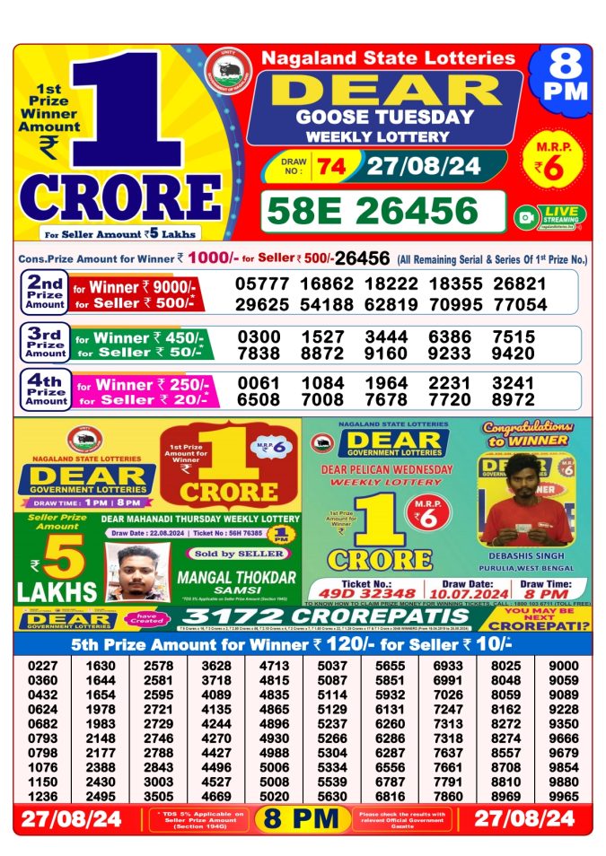 Lottery Sambad Today Result - 1 PM 6 PM 8 PM Results