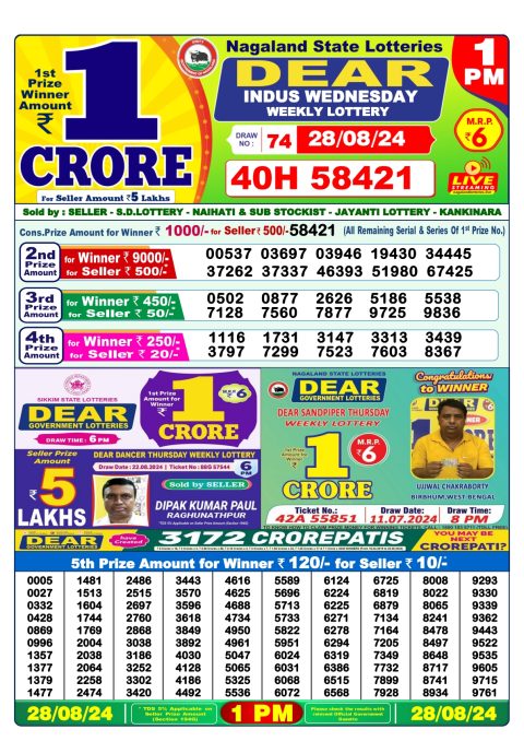 Lottery Sambad Today 2024