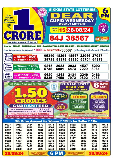 Lottery Sambad Today 2024