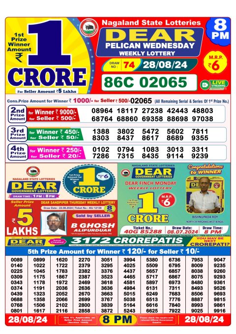 Lottery Sambad Today 2024