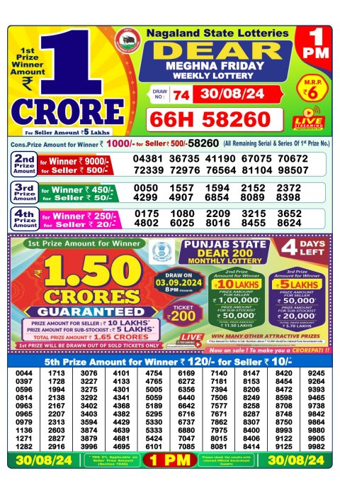 Lottery Sambad Today 2024