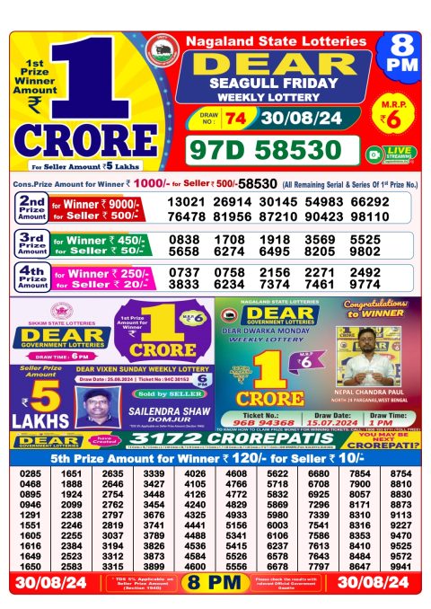 Lottery Sambad Today 2024