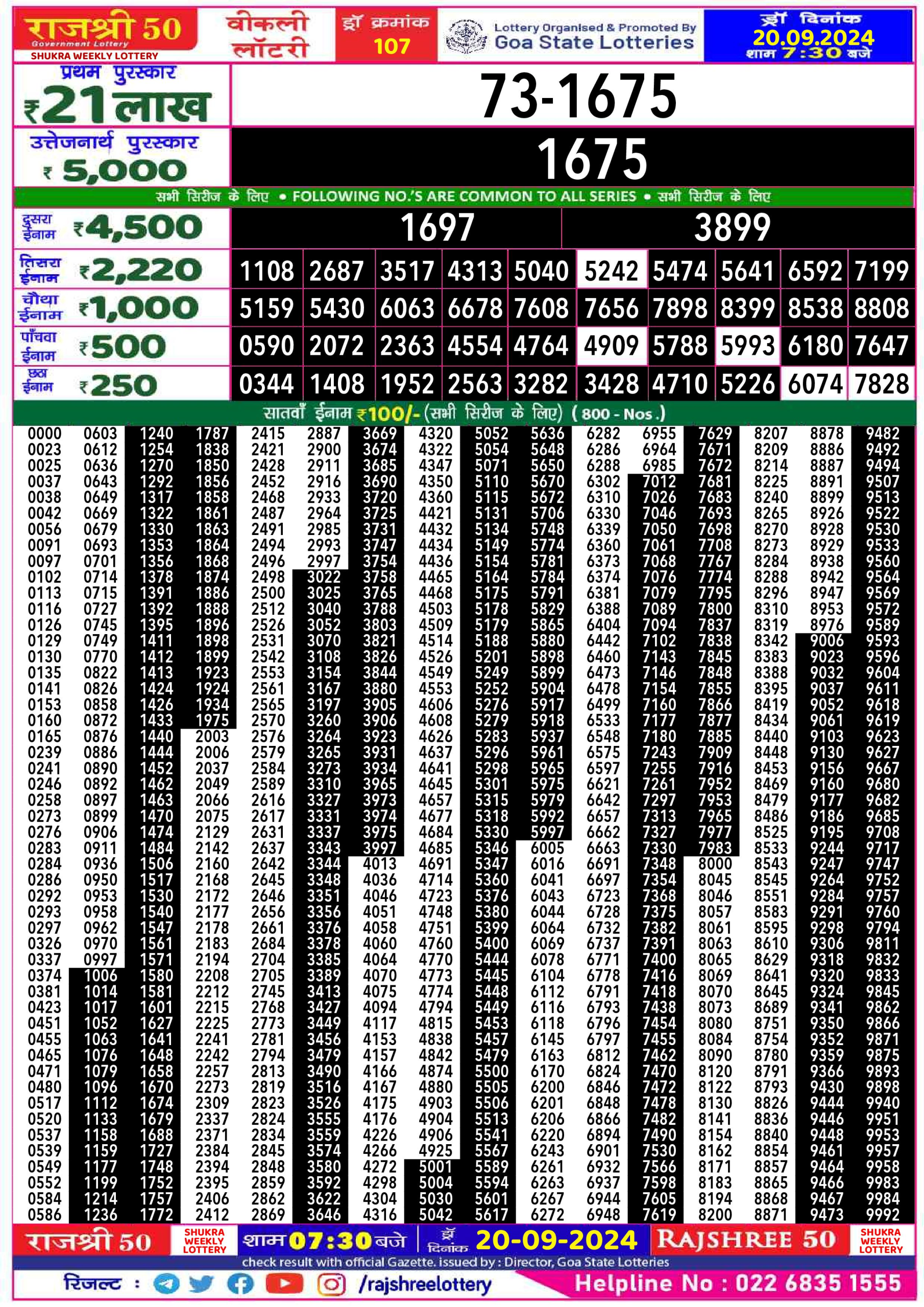 Lottery Sambad Today Result - 1 PM 6 PM 8 PM Results